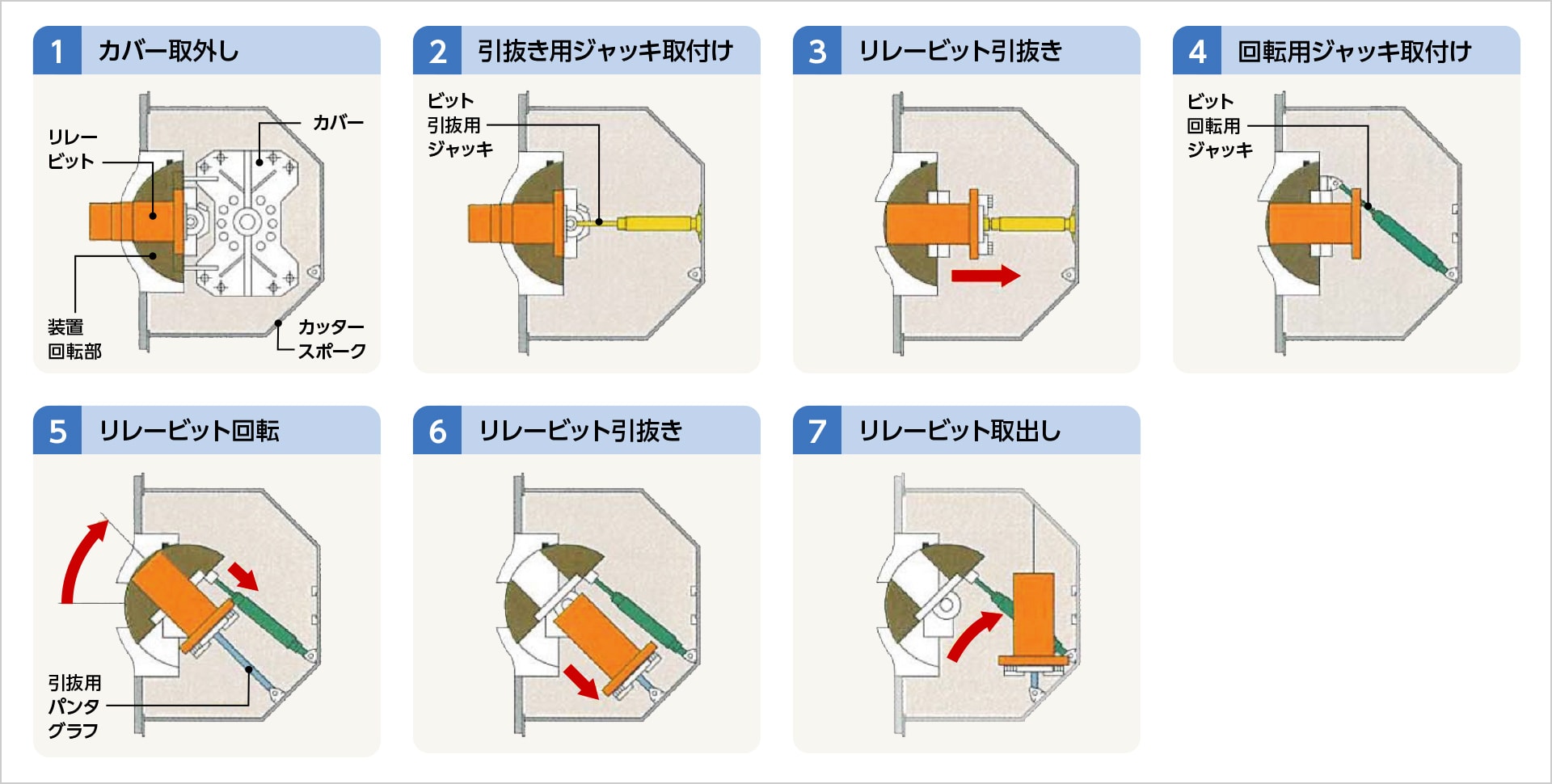 図版:回転式