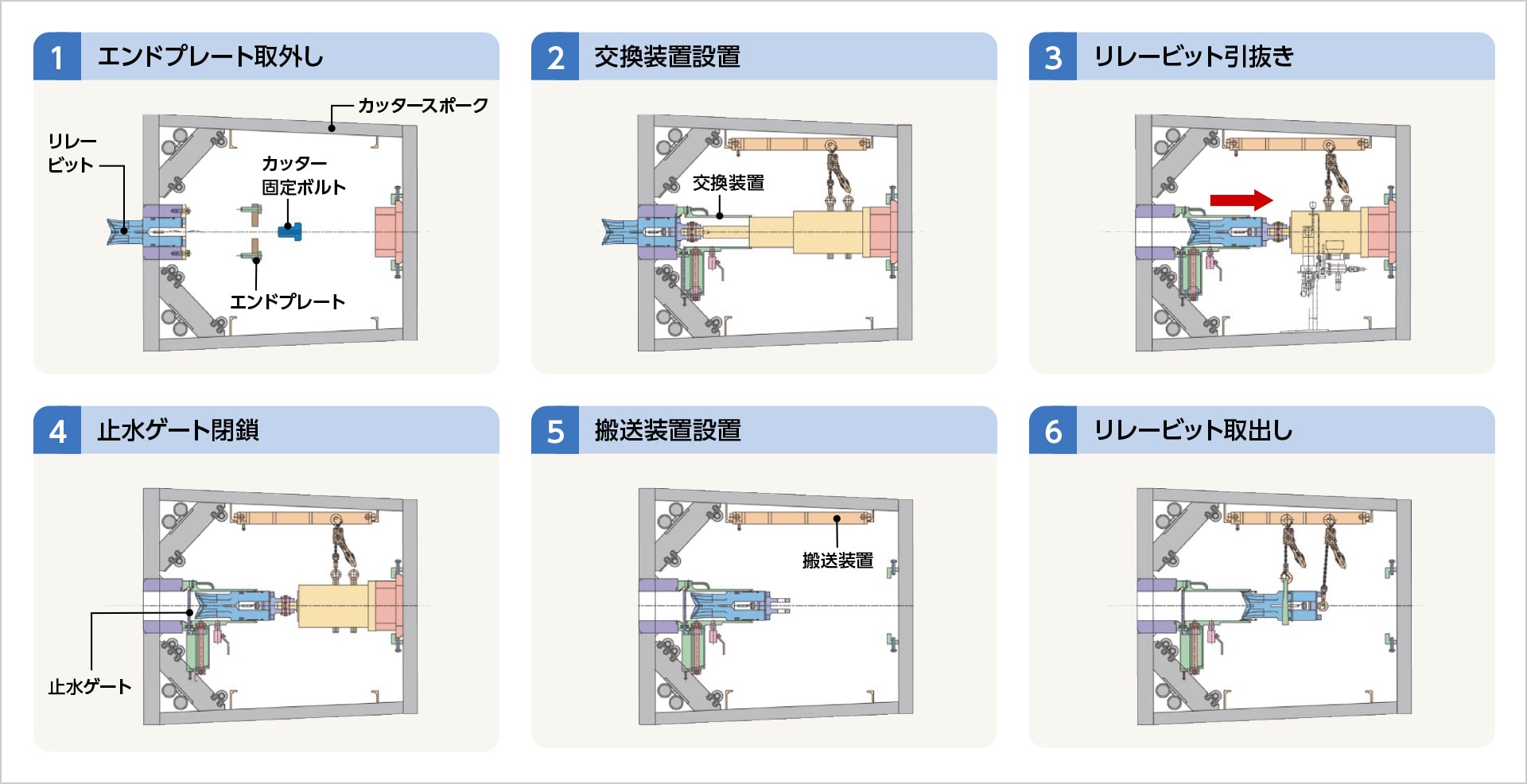 図版:ゲート式
