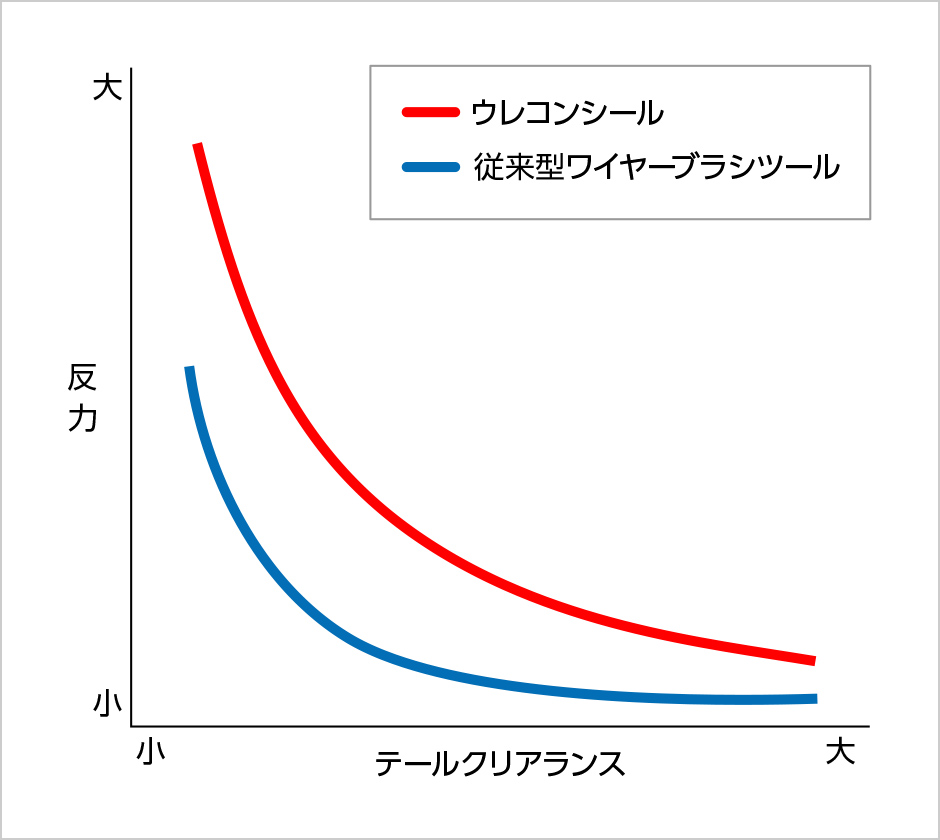 図版:セグメントの反力比較図