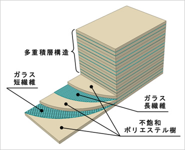 図版:成型品構造仕様