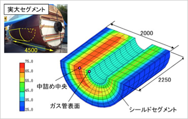 図版:内径2mのシールドトンネルにおける温度解析例