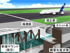 図版:羽田空港D滑走路
