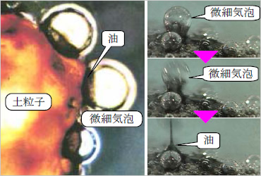 図版:土粒子に付着した油を浮上分離させる微細気泡