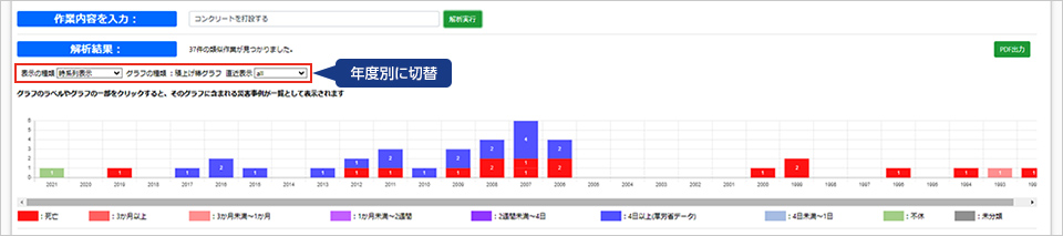 図版:グラフ表示を年度別に切替