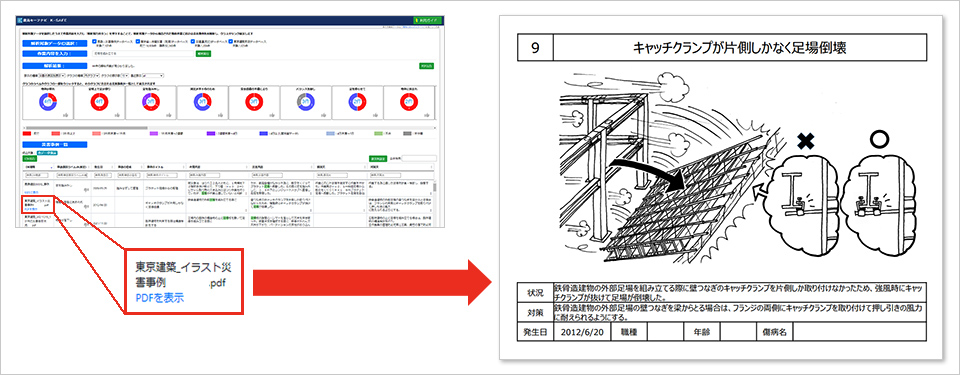 図版:絵入りの事例シートで確認