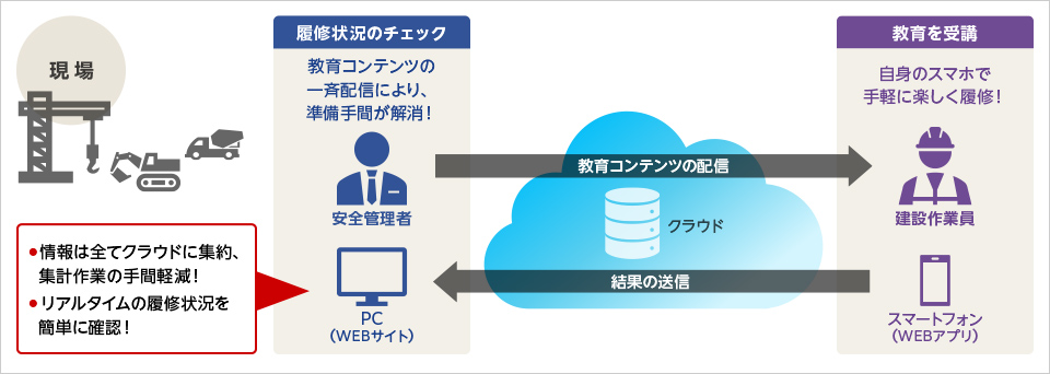 図版:システム全体図