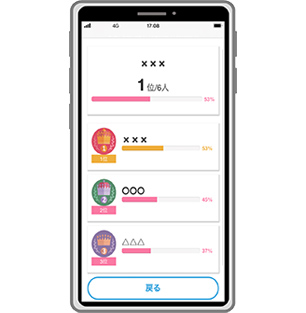 図版:ランキング機能