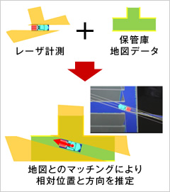 図版:レーザスキャナによる位置姿勢推定法