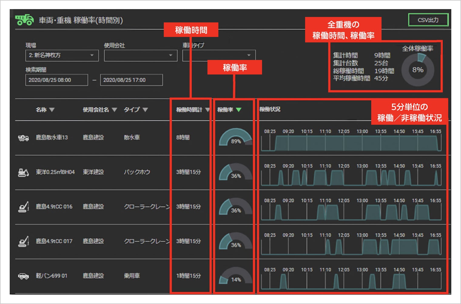 図版:Field Browserの集計画面