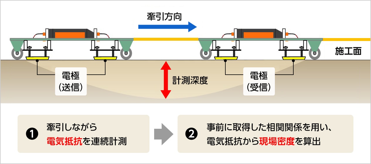 図版:計測装置の概要