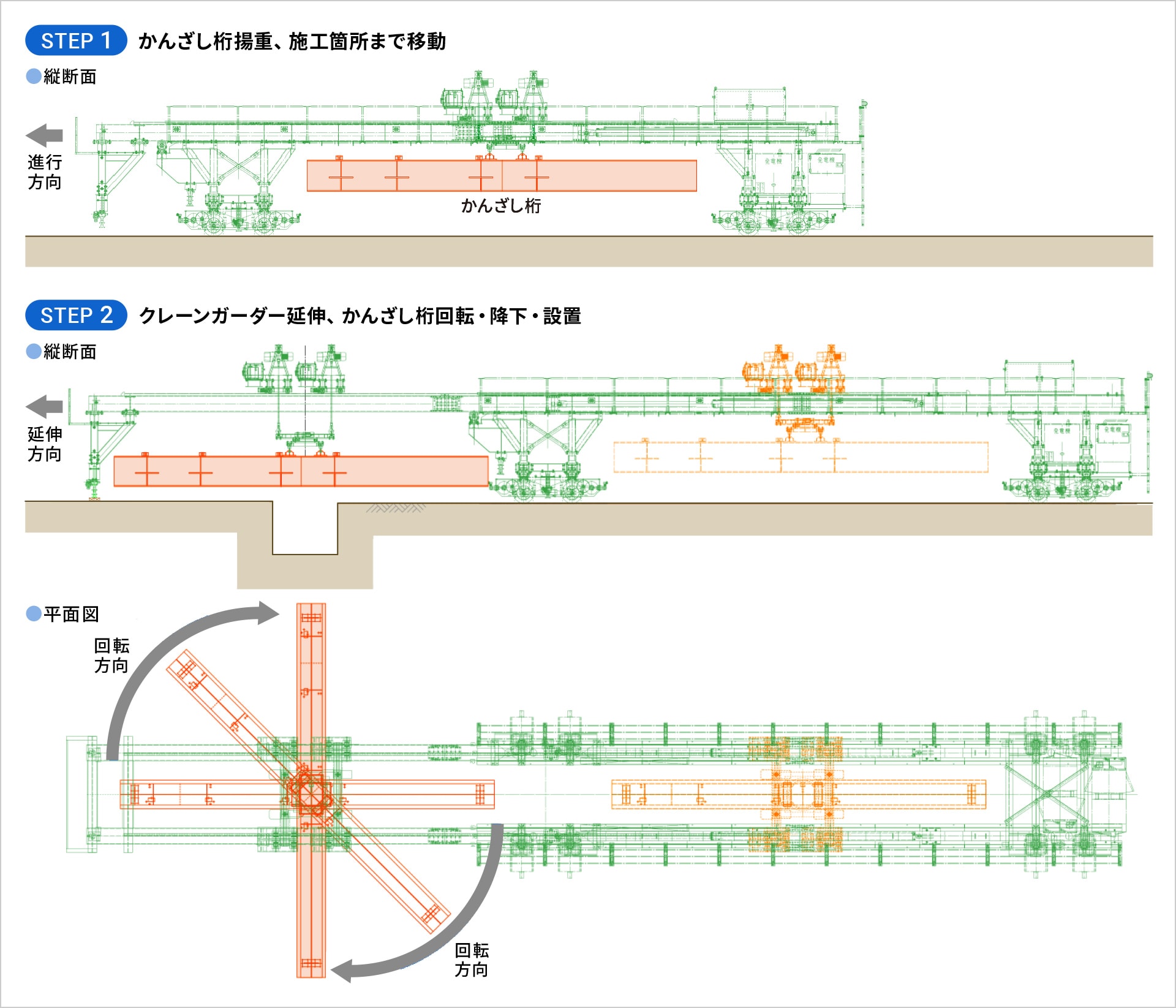 図版：かんざし桁架設ステップ