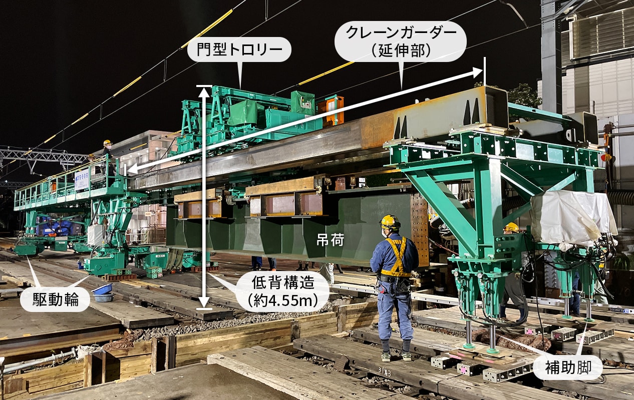 図版：工事桁架設機の特徴