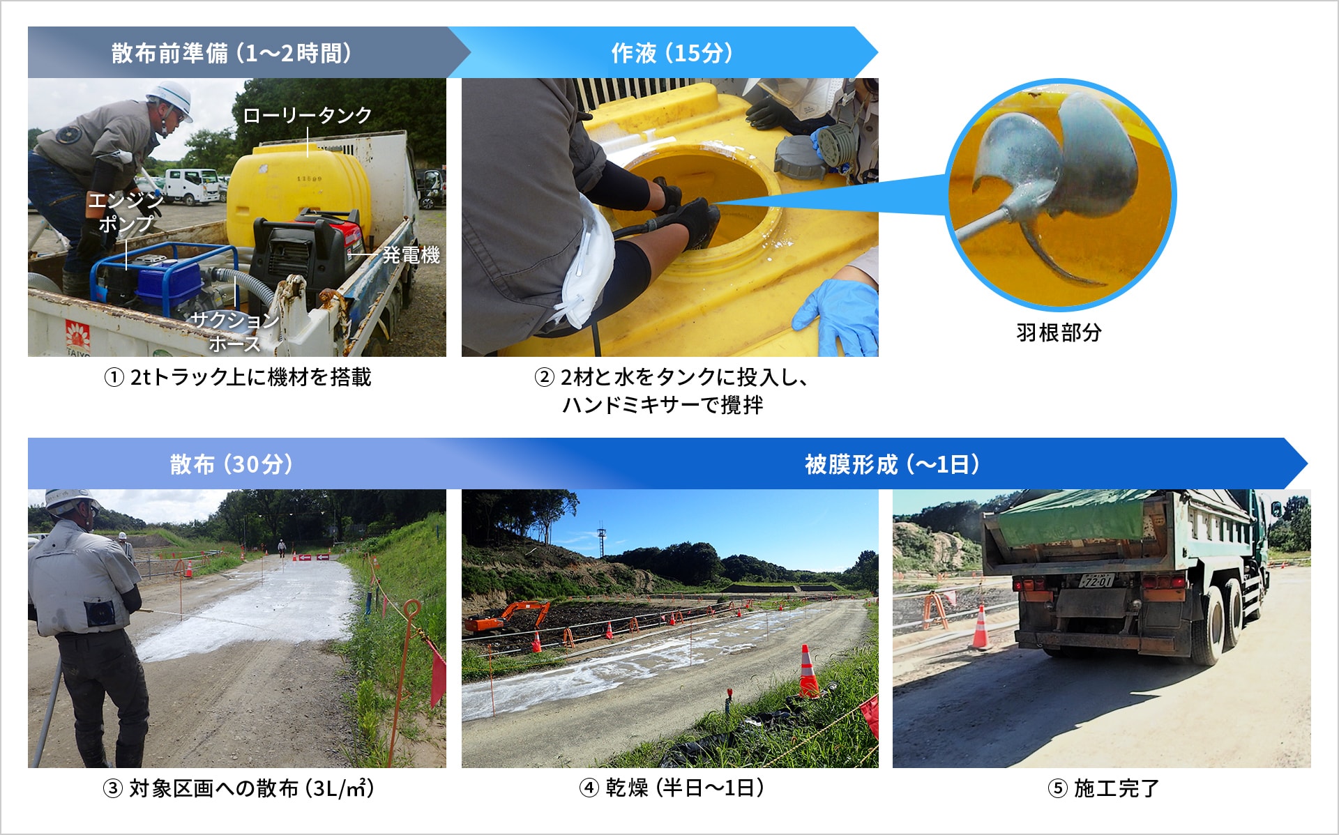 図版:施工の手順