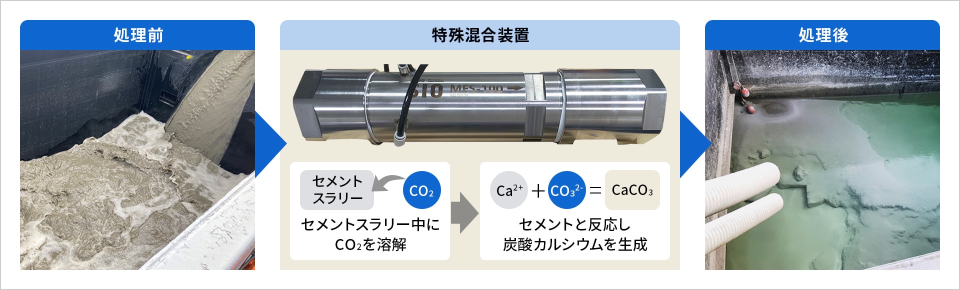 図版：高効率なCO2固定手法　