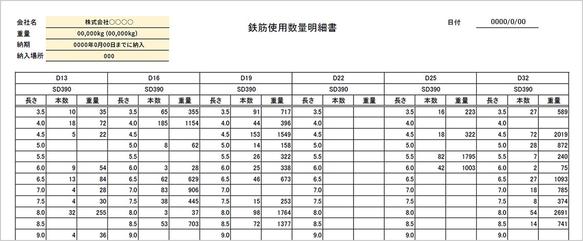 図版：鉄筋数量表