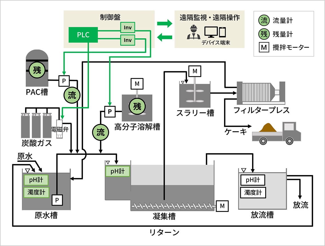 図版：システム構成図