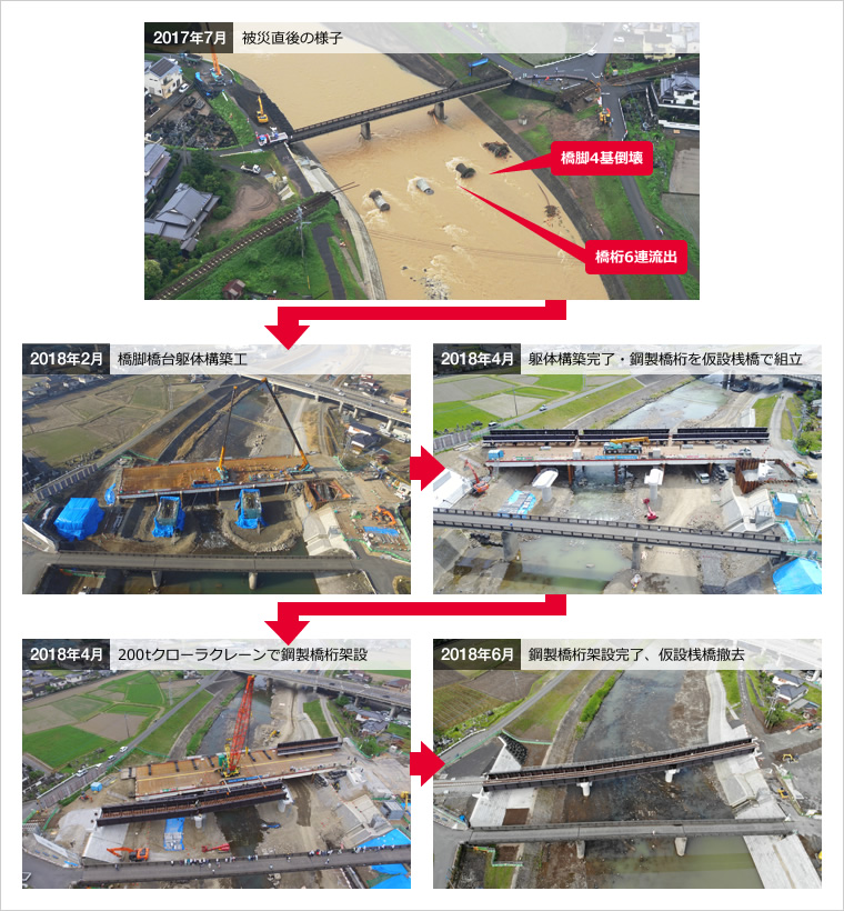 図版：工事の様子