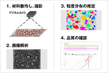 図版：画像粒度モニタリング®システムの概要