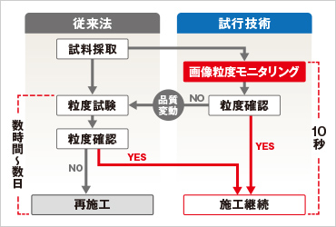 図版：画像粒度モニタリング®システムの活用方法