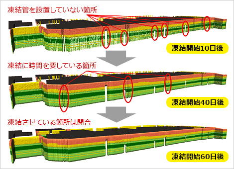 図版：凍土壁造成シミュレーションの例