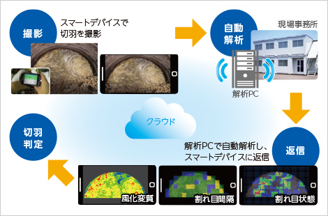 図版：JudGeo™概念図