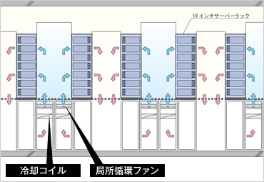 図版：ローカルリターン空調システム概念図