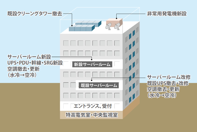 図版：居ながら改修事例