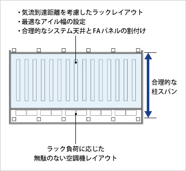 図版：平面計画のポイント