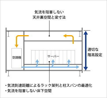 図版：断面計画のポイント