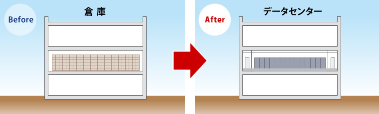 図版：倉庫からデータセンターへ