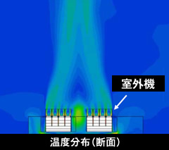 図版：室外機置場シミュレーション例（断面）