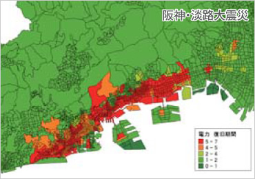 図版：インフラ支障日数調査例（阪神・淡路大震災）