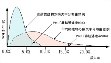 図版：PML概念図