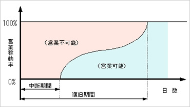 図版：BI概念図