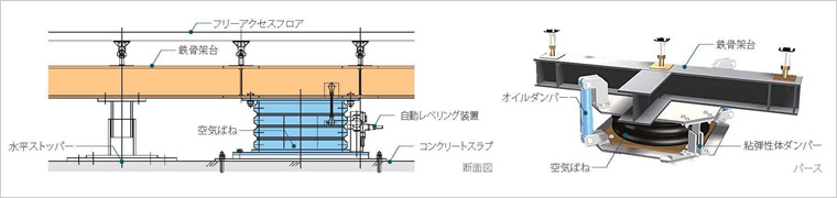 図版：上下免震装置の概要