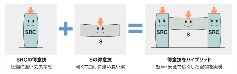 図版：KIP構法