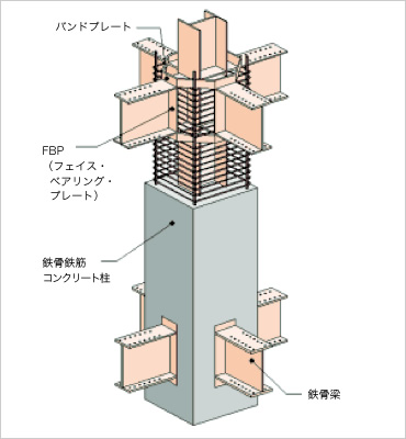 図版：接合部基本システム