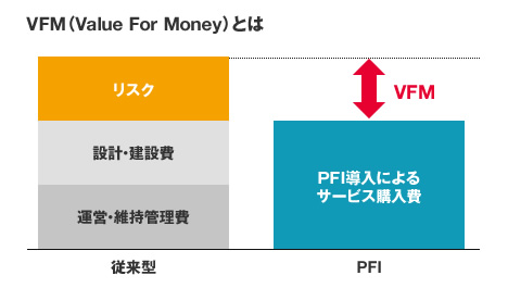 VFMとは