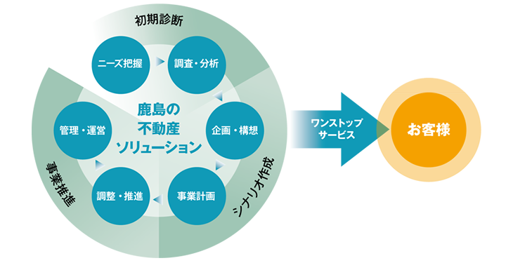 事業の概要イメージ