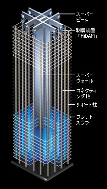 図版：構造イメージ図