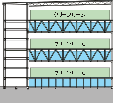 一般的なトラス構造の断面図