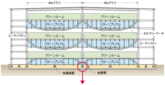 免震基礎プレキャスト工法