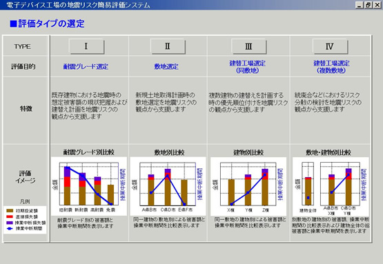 評価タイプイメージ