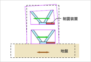 図：架構イメージ