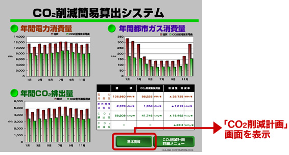 CO2削減簡易算出システム