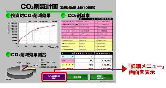 CO2削減計画提案システム