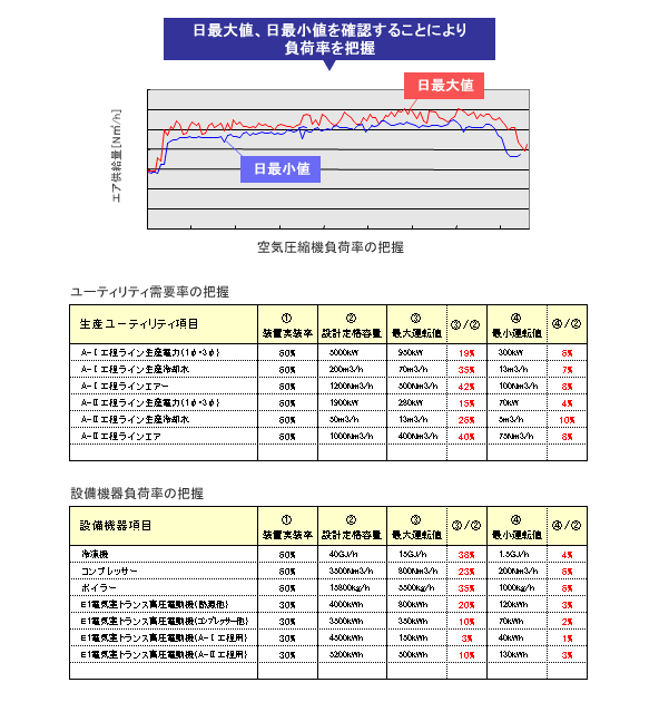 適正な設備機器容量の選定