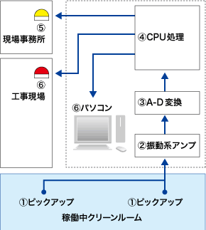 システム図