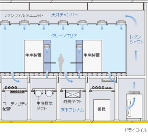 フリーアクセスフロア・パネル方式