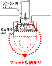 LED照明断面図